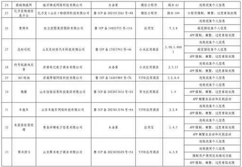 網(wǎng)約車與外賣服務(wù)頻頻上榜，山東通信管理局通報多款侵害用戶權(quán)益App